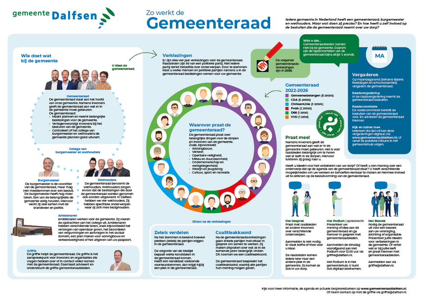 Zo werkt de gemeenteraad